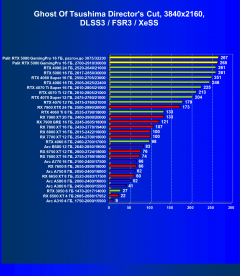 Видеокарта Palit GeForce RTX 5080 GamingPro OC (16 ГБ):, фото 102