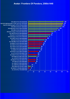 Видеокарта Palit GeForce RTX 5080 GamingPro OC (16 ГБ):, фото 71