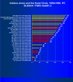 Видеокарта Palit GeForce RTX 5080 GamingPro OC (16 ГБ):, фото 121