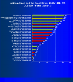 Видеокарта Palit GeForce RTX 5080 GamingPro OC (16 ГБ):, фото 122