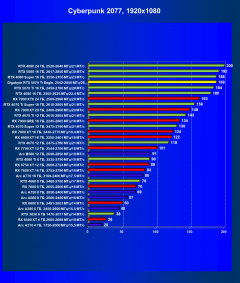 Видеоускоритель Nvidia GeForce RTX 5070 Ti (16 ГБ):, фото 69