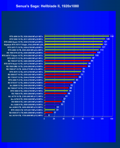 Видеоускоритель Nvidia GeForce RTX 5070 Ti (16 ГБ):, фото 72