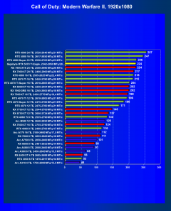Видеоускоритель Nvidia GeForce RTX 5070 Ti (16 ГБ):, фото 75