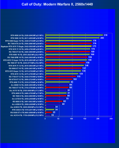 Видеоускоритель Nvidia GeForce RTX 5070 Ti (16 ГБ):, фото 76
