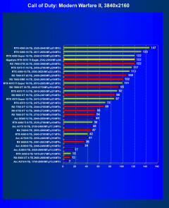 Видеоускоритель Nvidia GeForce RTX 5070 Ti (16 ГБ):, фото 77