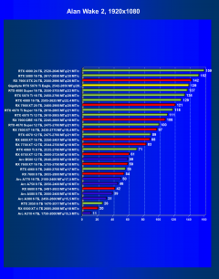 Видеоускоритель Nvidia GeForce RTX 5070 Ti (16 ГБ):, фото 78