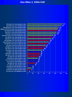 Видеоускоритель Nvidia GeForce RTX 5070 Ti (16 ГБ):, фото 79