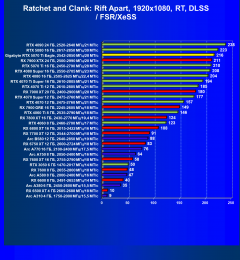 Видеоускоритель Nvidia GeForce RTX 5070 Ti (16 ГБ):, фото 118
