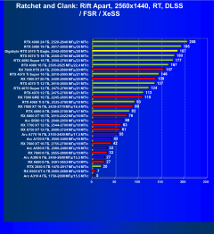 Видеоускоритель Nvidia GeForce RTX 5070 Ti (16 ГБ):, фото 119