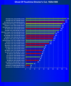 Видеоускоритель Nvidia GeForce RTX 5070 Ti (16 ГБ):, фото 84