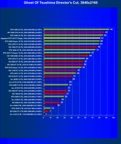 Видеоускоритель Nvidia GeForce RTX 5070 Ti (16 ГБ):, фото 86