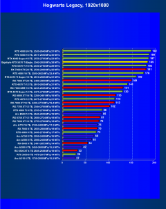 Видеоускоритель Nvidia GeForce RTX 5070 Ti (16 ГБ):, фото 87