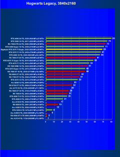 Видеоускоритель Nvidia GeForce RTX 5070 Ti (16 ГБ):, фото 89