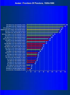 Видеоускоритель Nvidia GeForce RTX 5070 Ti (16 ГБ):, фото 90