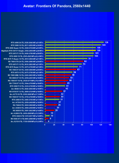 Видеоускоритель Nvidia GeForce RTX 5070 Ti (16 ГБ):, фото 91
