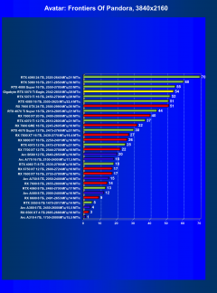 Видеоускоритель Nvidia GeForce RTX 5070 Ti (16 ГБ):, фото 92