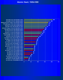Видеоускоритель Nvidia GeForce RTX 5070 Ti (16 ГБ):, фото 93