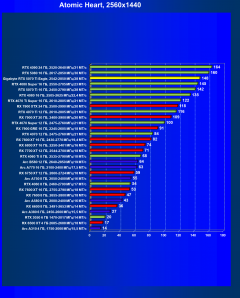 Видеоускоритель Nvidia GeForce RTX 5070 Ti (16 ГБ):, фото 94