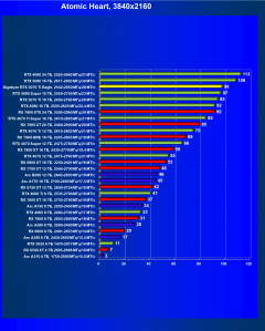 Видеоускоритель Nvidia GeForce RTX 5070 Ti (16 ГБ):, фото 95