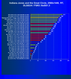 Видеоускоритель Nvidia GeForce RTX 5070 Ti (16 ГБ):, фото 143