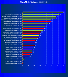 Видеокарта Acer Nitro Radeon RX 7700 XT OC (12 ГБ):, фото 31