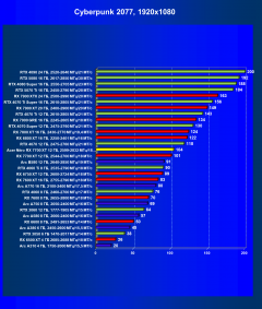 Видеокарта Acer Nitro Radeon RX 7700 XT OC (12 ГБ):, фото 32