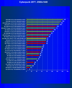 Видеокарта Acer Nitro Radeon RX 7700 XT OC (12 ГБ):, фото 33