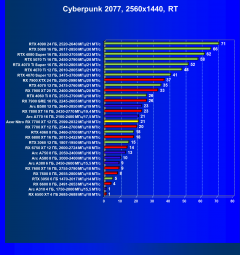 Видеокарта Acer Nitro Radeon RX 7700 XT OC (12 ГБ):, фото 63