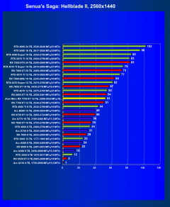 Видеокарта Acer Nitro Radeon RX 7700 XT OC (12 ГБ):, фото 36