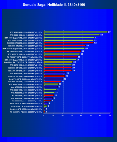 Видеокарта Acer Nitro Radeon RX 7700 XT OC (12 ГБ):, фото 37
