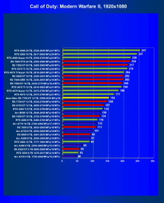 Видеокарта Acer Nitro Radeon RX 7700 XT OC (12 ГБ):, фото 38