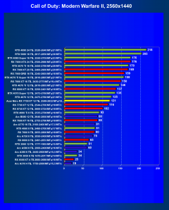 Видеокарта Acer Nitro Radeon RX 7700 XT OC (12 ГБ):, фото 39