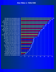 Видеокарта Acer Nitro Radeon RX 7700 XT OC (12 ГБ):, фото 41