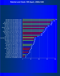 Видеокарта Acer Nitro Radeon RX 7700 XT OC (12 ГБ):, фото 45