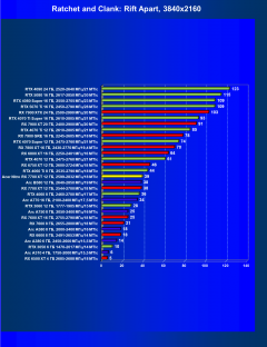 Видеокарта Acer Nitro Radeon RX 7700 XT OC (12 ГБ):, фото 46