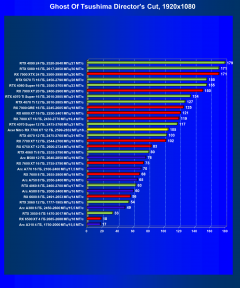 Видеокарта Acer Nitro Radeon RX 7700 XT OC (12 ГБ):, фото 47