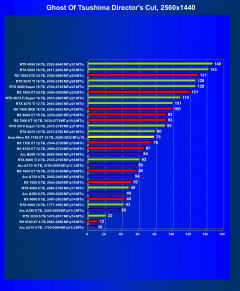 Видеокарта Acer Nitro Radeon RX 7700 XT OC (12 ГБ):, фото 48