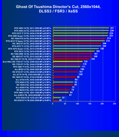 Видеокарта Acer Nitro Radeon RX 7700 XT OC (12 ГБ):, фото 84
