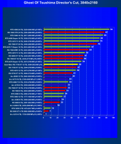Видеокарта Acer Nitro Radeon RX 7700 XT OC (12 ГБ):, фото 49
