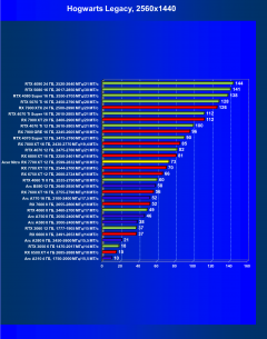 Видеокарта Acer Nitro Radeon RX 7700 XT OC (12 ГБ):, фото 51