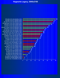 Видеокарта Acer Nitro Radeon RX 7700 XT OC (12 ГБ):, фото 52