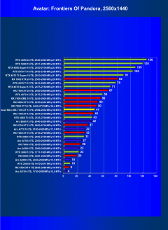 Видеокарта Acer Nitro Radeon RX 7700 XT OC (12 ГБ):, фото 54