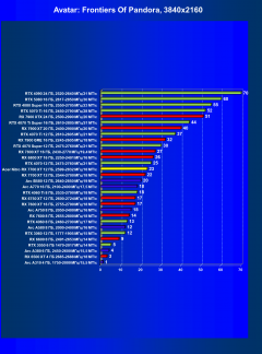 Видеокарта Acer Nitro Radeon RX 7700 XT OC (12 ГБ):, фото 55