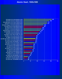 Видеокарта Acer Nitro Radeon RX 7700 XT OC (12 ГБ):, фото 56