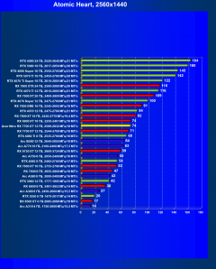 Видеокарта Acer Nitro Radeon RX 7700 XT OC (12 ГБ):, фото 57