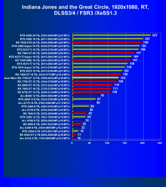 Видеокарта Acer Nitro Radeon RX 7700 XT OC (12 ГБ):, фото 104