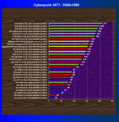 Видеоускоритель Nvidia GeForce RTX 5070 (12 ГБ):, фото 75