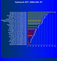 Видеоускоритель Nvidia GeForce RTX 5070 (12 ГБ):, фото 107