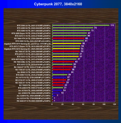 Видеоускоритель Nvidia GeForce RTX 5070 (12 ГБ):, фото 77