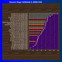 Видеоускоритель Nvidia GeForce RTX 5070 (12 ГБ):, фото 79